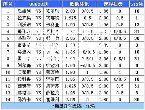 帕尔玛挑战都灵足球俱乐部，实力对比分析