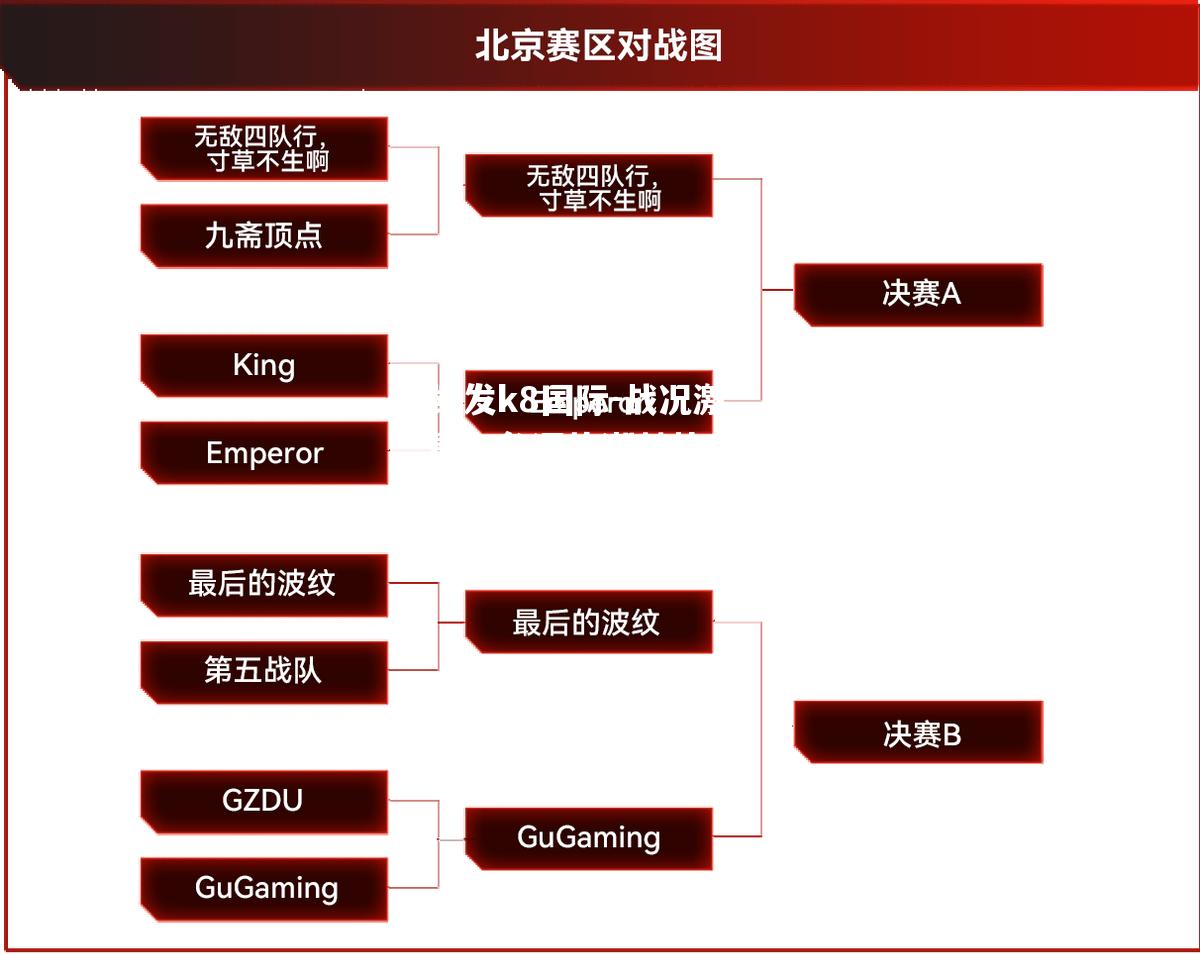 战况激昂，角逐热潮禁快，激战放火