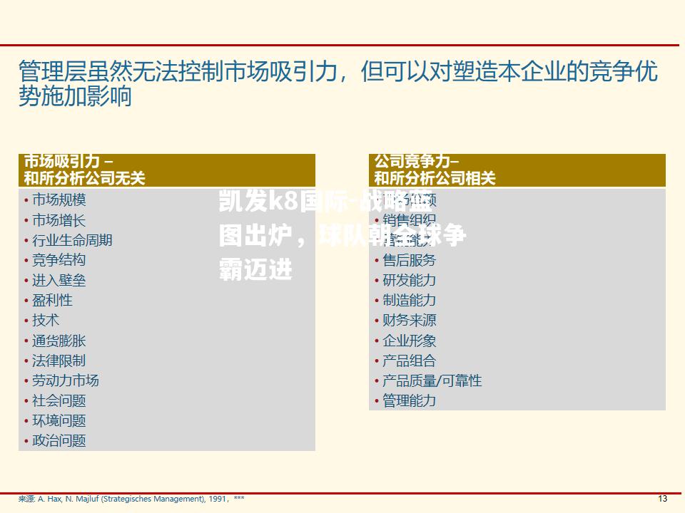 战略蓝图出炉，球队朝全球争霸迈进