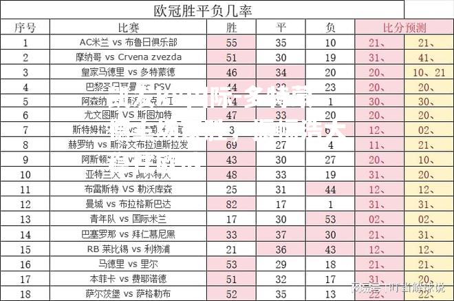 多特蒙德主场豪胜，振幅浩大稳住欧战