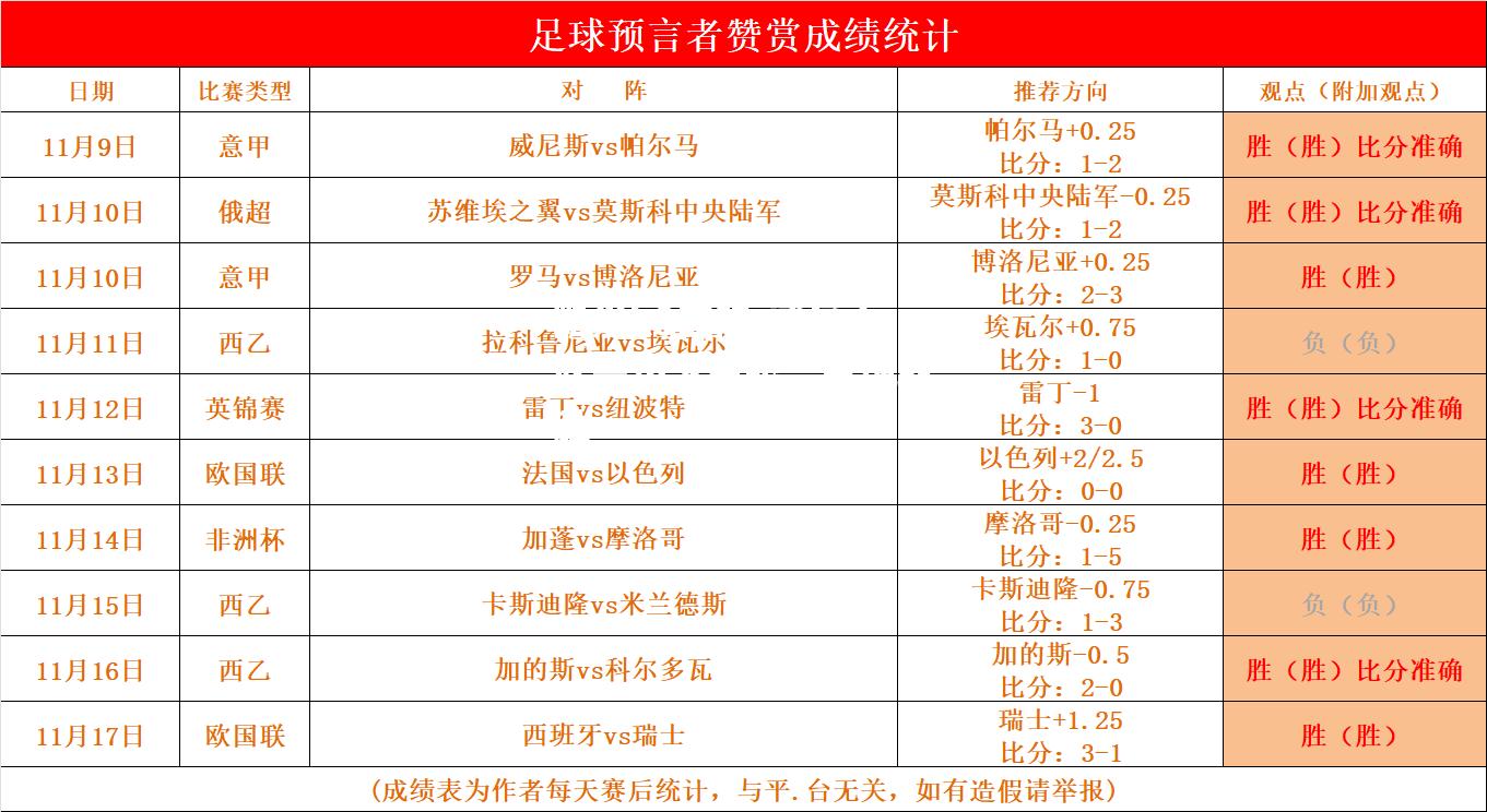 威尔士队晋级下一轮，主场取胜